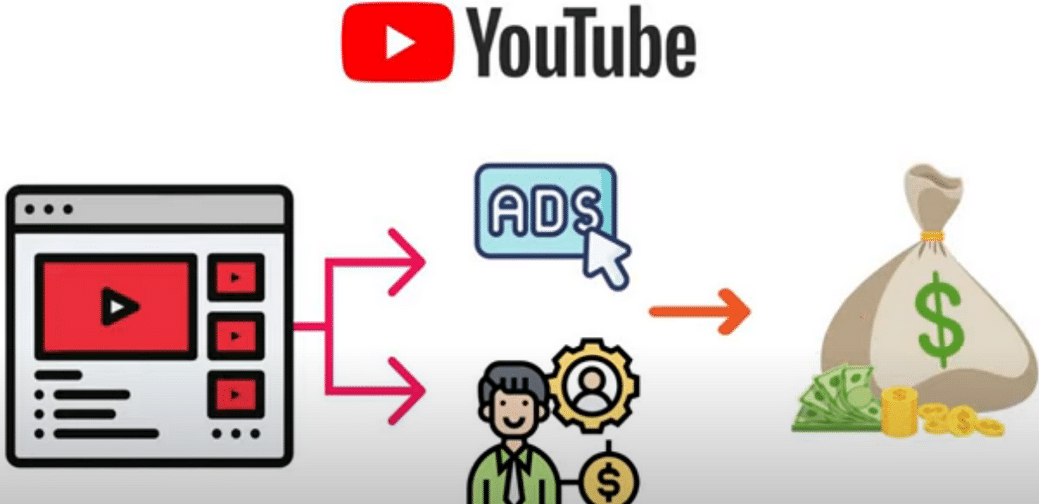每个视频收入超过24000美元,上传热门短视频到YOUTUBE赚广告费+联盟营销收入-创盟网