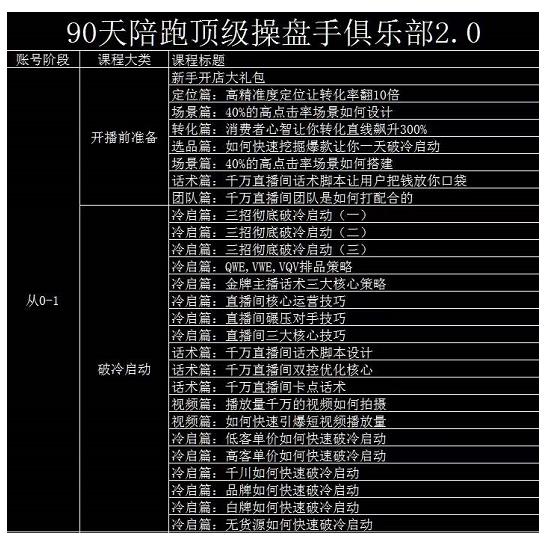 大碗哥抖音直播线上课，超多干货，从0到1学做抖音直播带货-创盟网