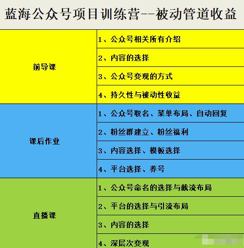 米辣微课·蓝海公众号项目训练营，手把手教你实操运营公众号和小程序变现-创盟网