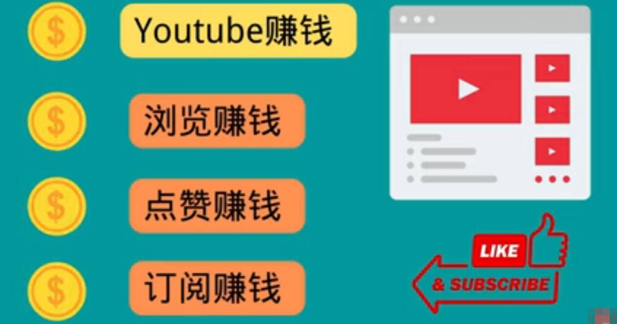什么也不做，观看油管视频，完成小任务，即可轻松赚150美元-创盟网