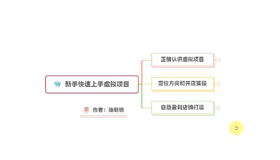 新手如何操作虚拟项目？从0打造月入上万店铺技术【视频课程】-创盟网