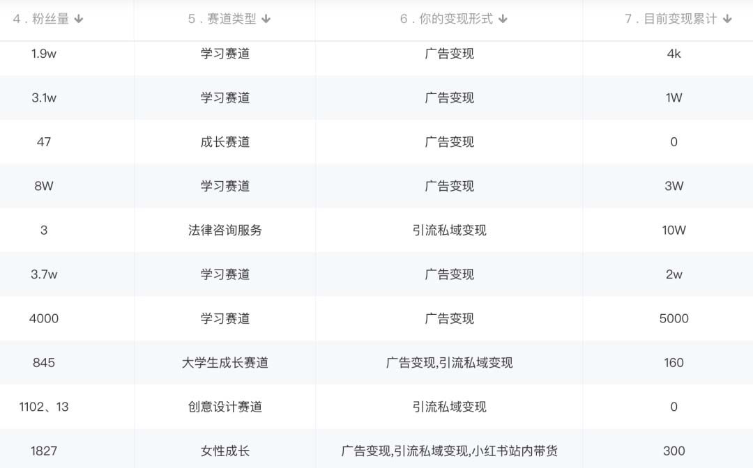 图片[2]-小红书变现营：实测3个月涨18w粉丝 变现10w+有学员3天1w(教程+素材+软件)-创盟网