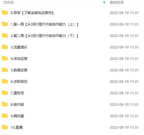 图片[4]-2022全媒体运营师：起薪高，待遇好，紧跟时代风口（全套视频课程+配套课件)-创盟网