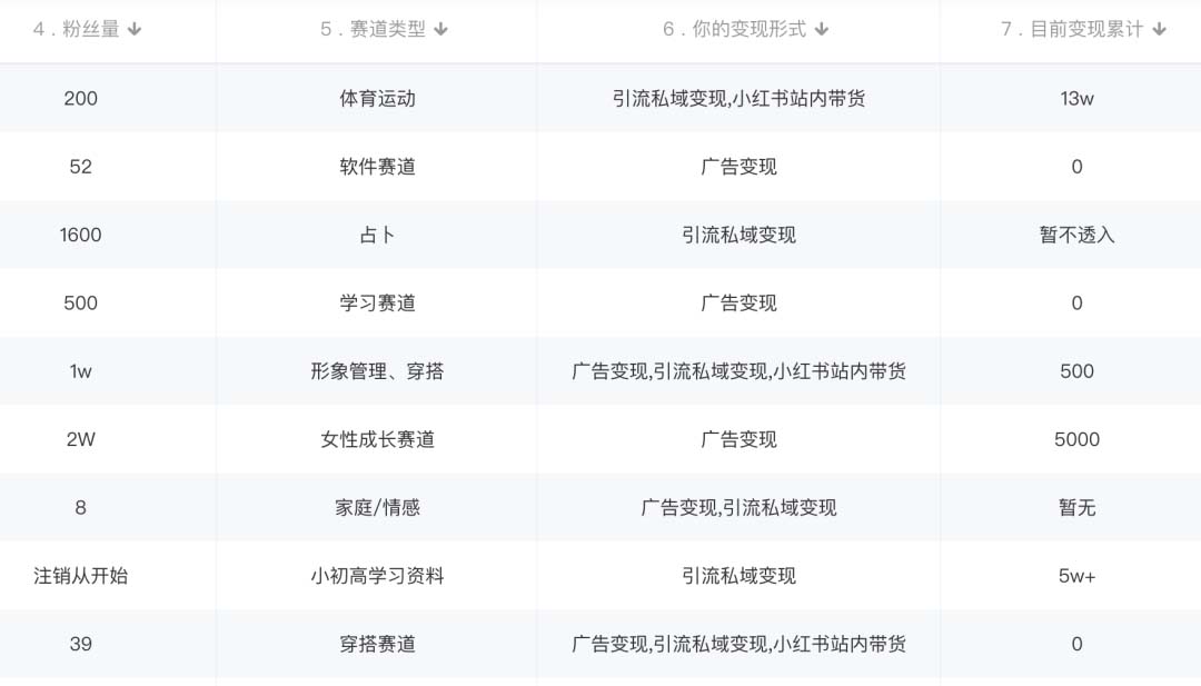 图片[1]-小红书变现营：实测3个月涨18w粉丝 变现10w+有学员3天1w(教程+素材+软件)-创盟网