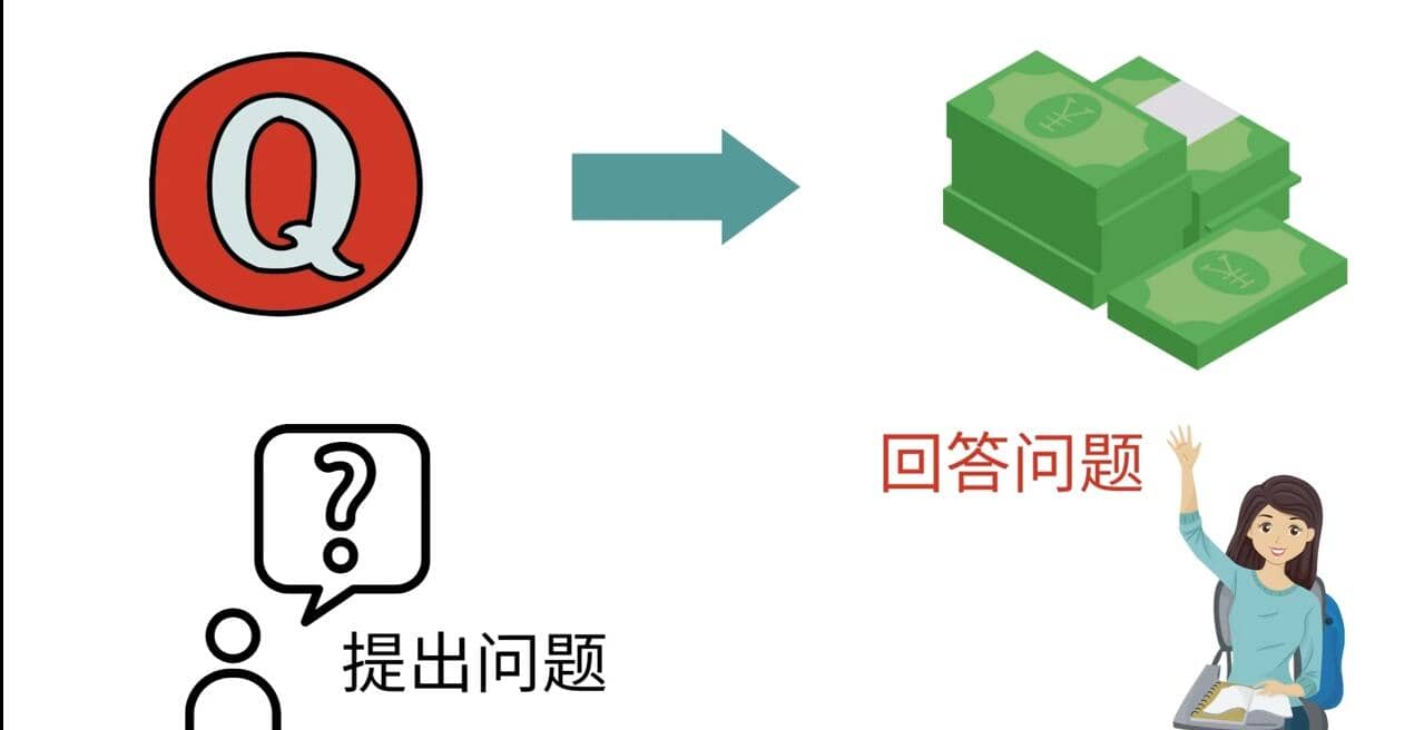 三种Quora赚钱方法，只要坚持发布高质量答案，你也能够轻松月入5000美元-创盟网